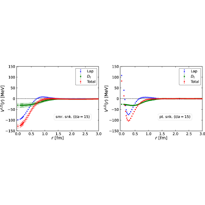 Figure 28