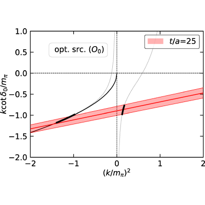 Figure 24