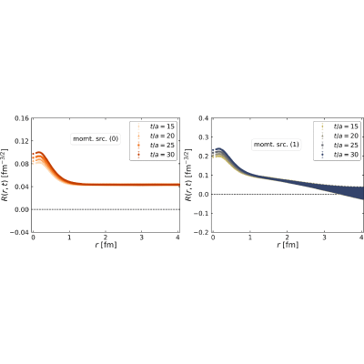 Figure 20