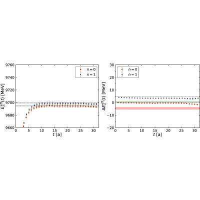 Figure 21