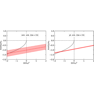 Figure 29
