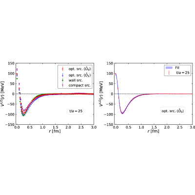 Figure 23
