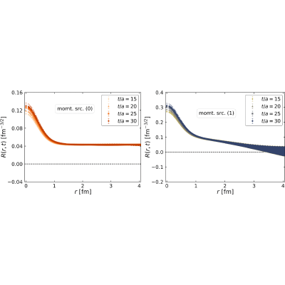 Figure 18