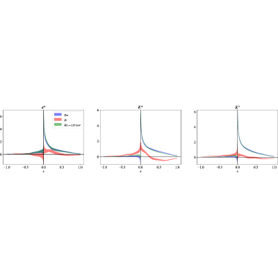Figure 42