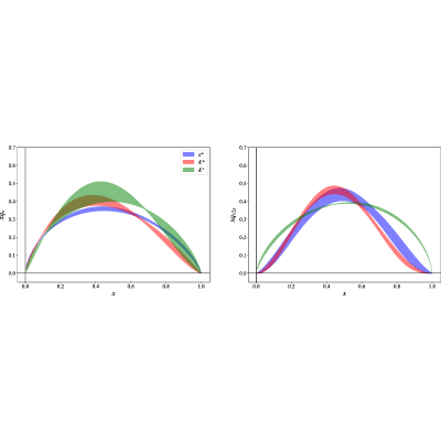 Figure 24