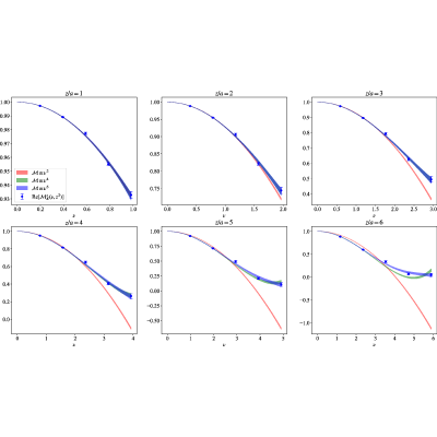 Figure 13