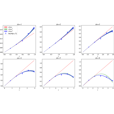 Figure 14