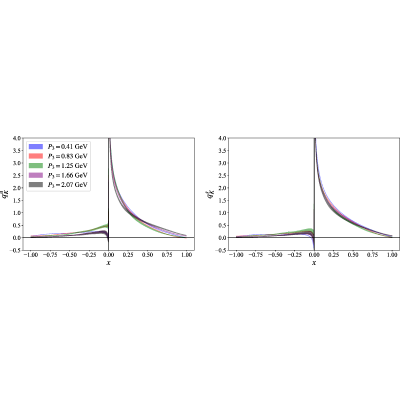 Figure 33