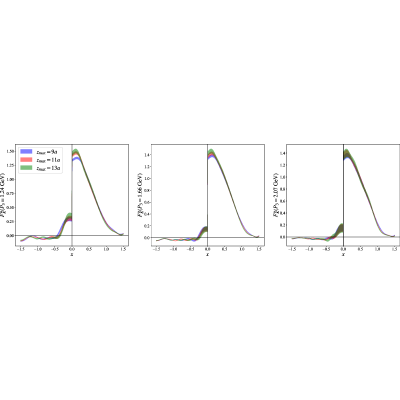 Figure 27