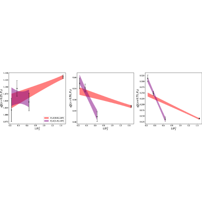 Figure 40