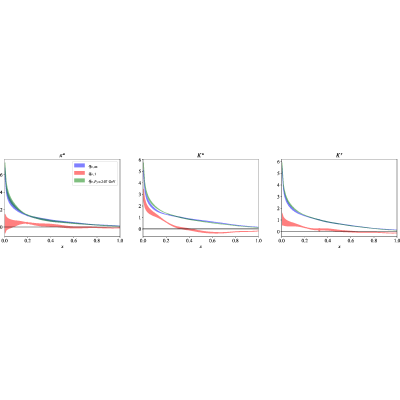 Figure 43