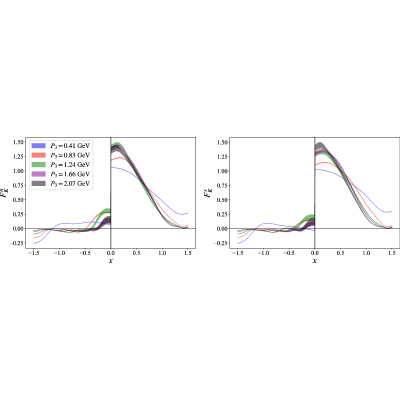 Figure 30