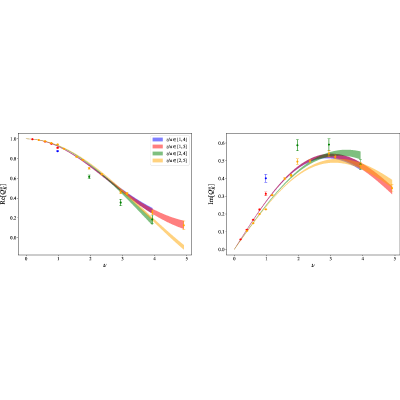 Figure 20