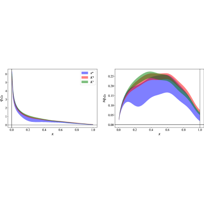 Figure 38
