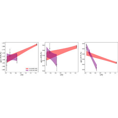 Figure 41