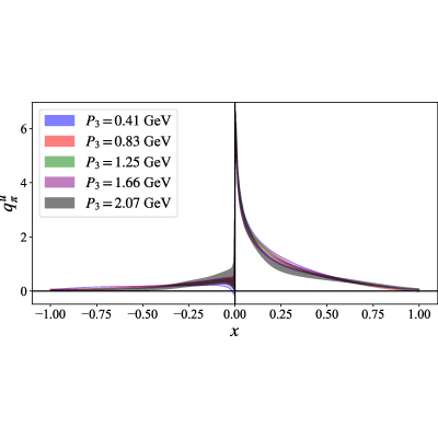 Figure 32