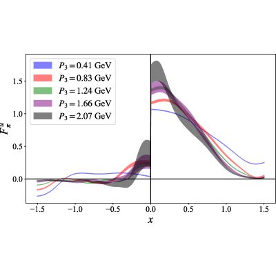 Figure 29