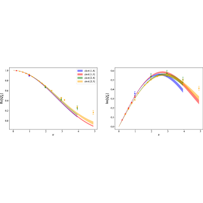 Figure 21