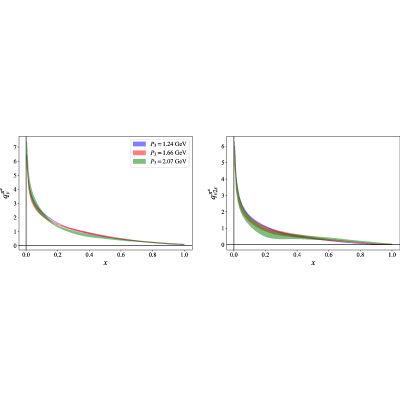 Figure 34