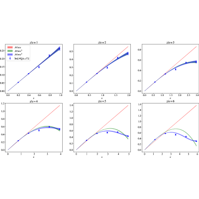 Figure 15