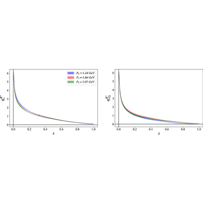Figure 36