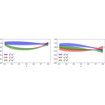 Figure 25