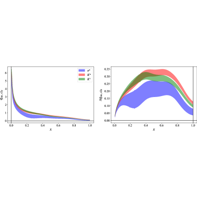 Figure 46