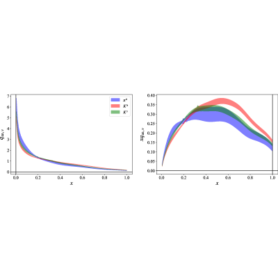 Figure 45