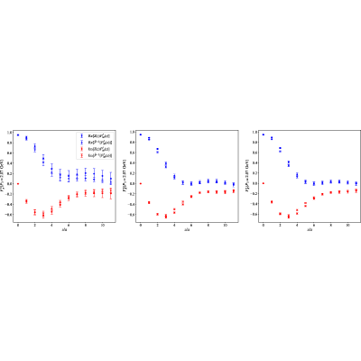 Figure 31