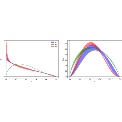 Figure 22