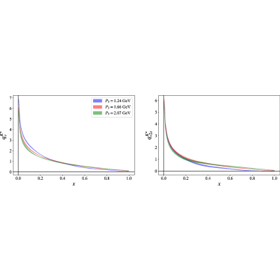 Figure 35