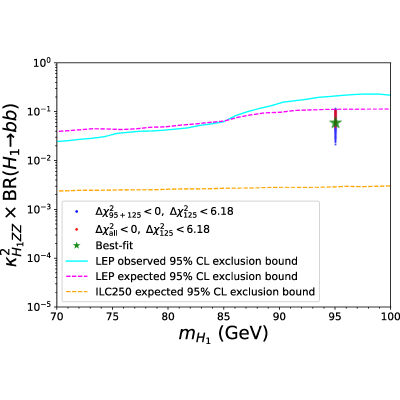 Figure 9
