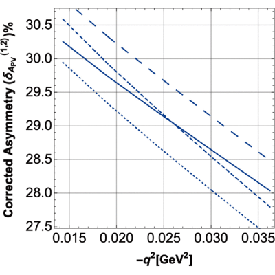 Figure 33