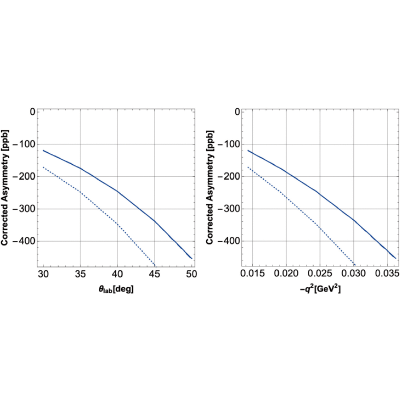 Figure 24