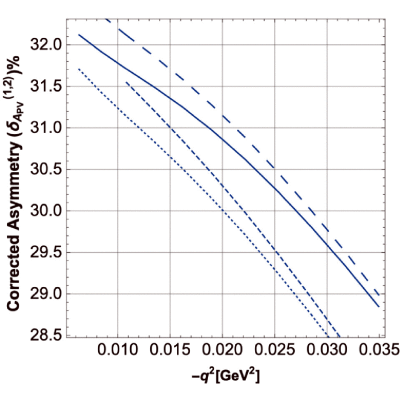 Figure 28