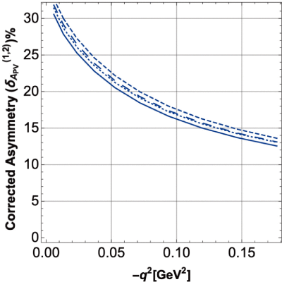 Figure 29