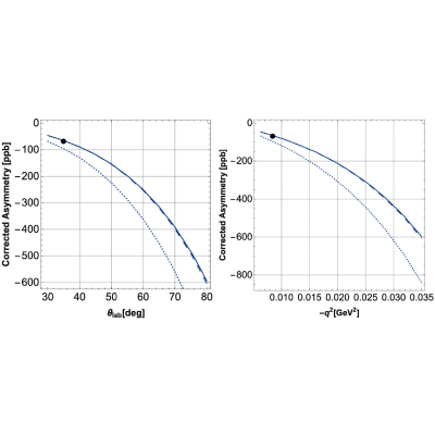 Figure 20