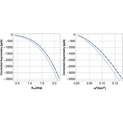 Figure 21