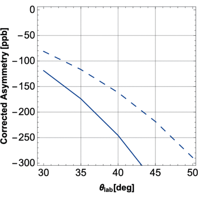 Figure 32