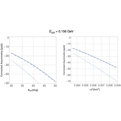 Figure 25