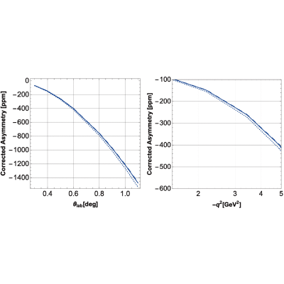 Figure 22