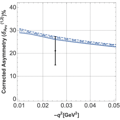 Figure 27