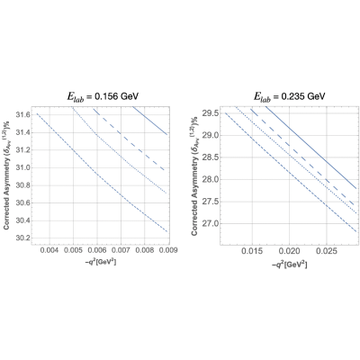 Figure 34