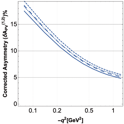 Figure 31