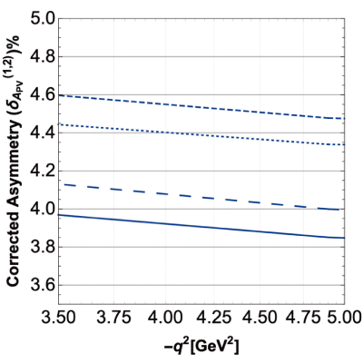 Figure 30