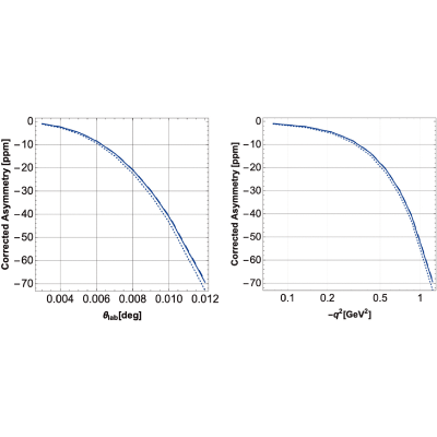 Figure 23
