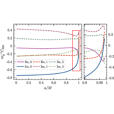 Figure 12