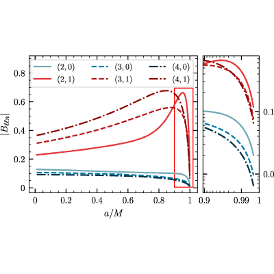 Figure 9