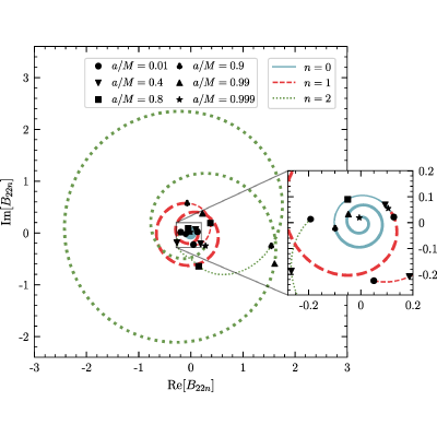 Figure 8