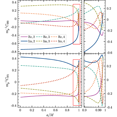 Figure 13